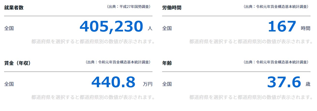 自動車整備士の年収の平均は？給料を上げるには資格や転職が必要 