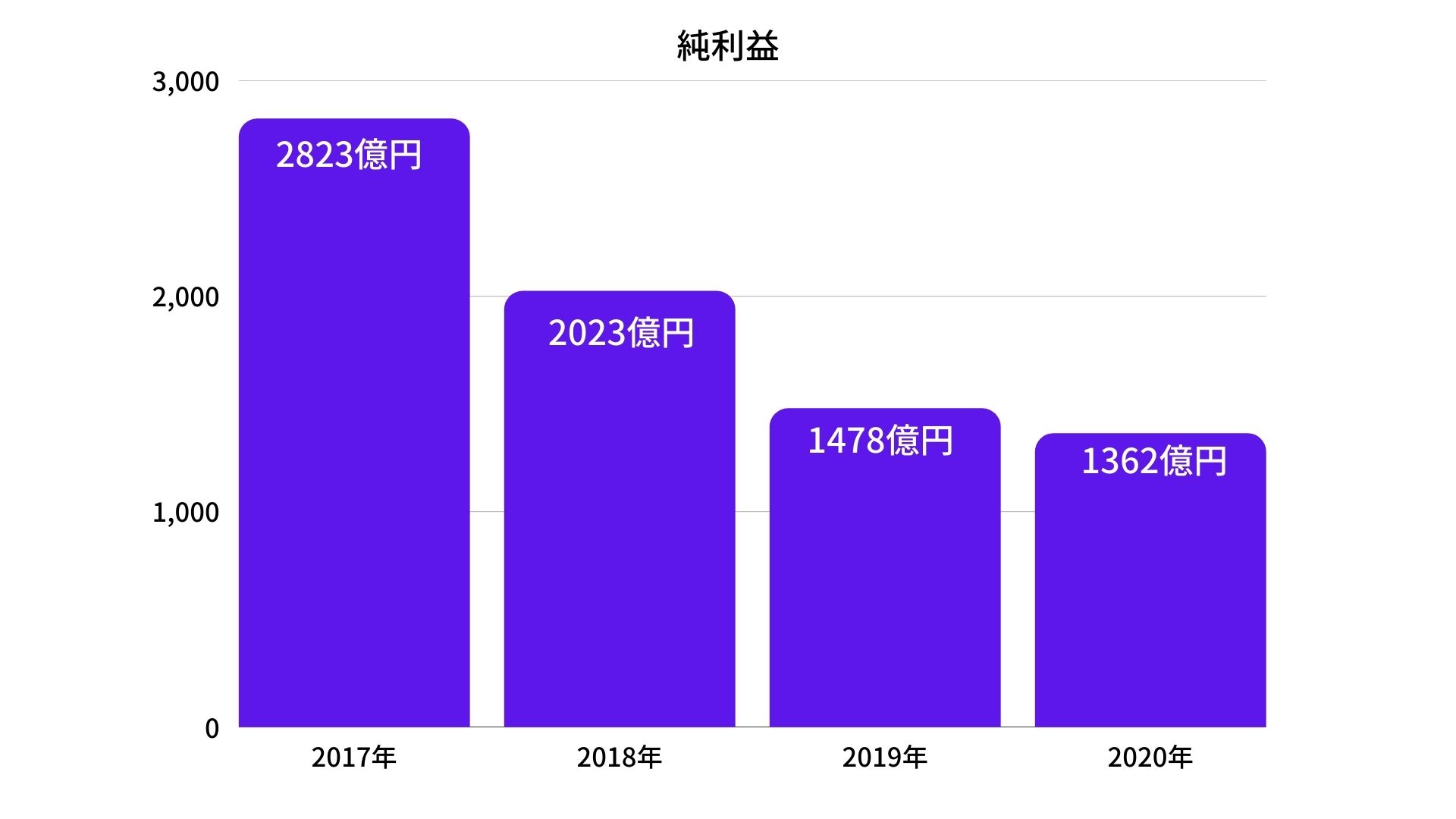 スバルの整備士の年収や仕事内容とは？求人からスバルの待遇を徹底解説 